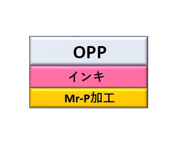 Mr-P加工