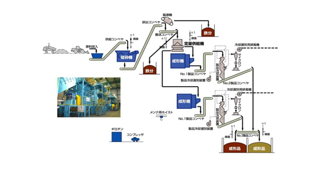 製造フロー