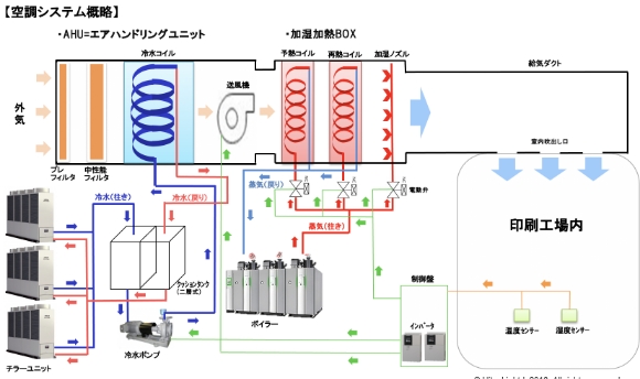 空調システム概略図